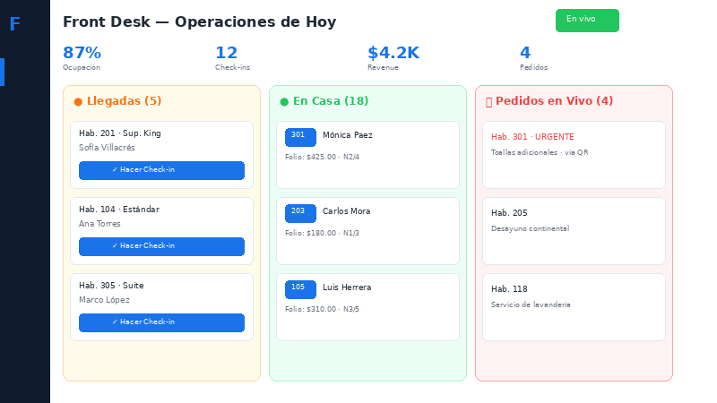 Front Desk en tiempo real de Fleremahias PMS